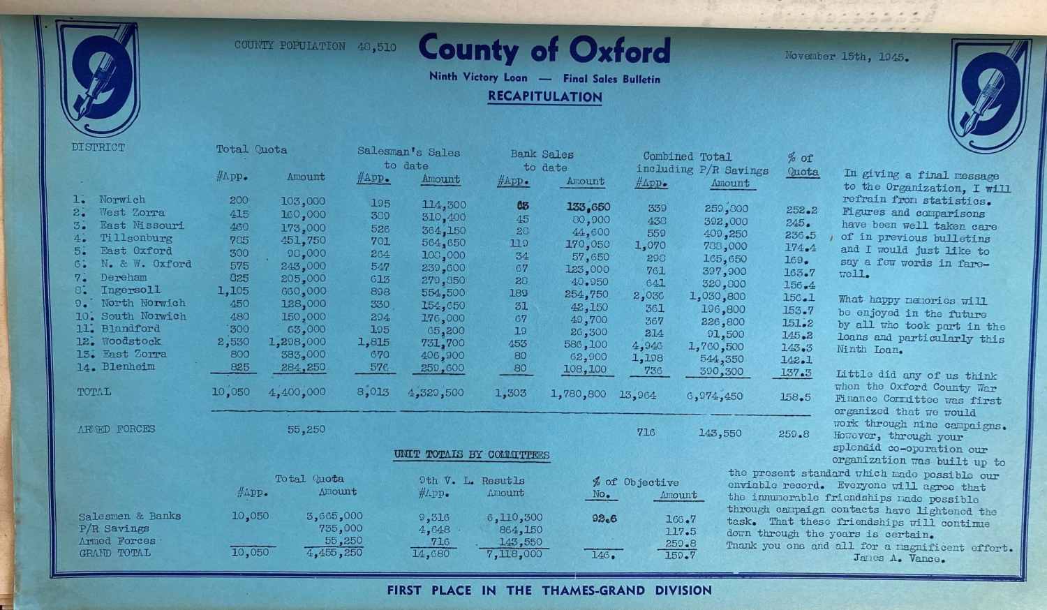 The final sales bulletin of the 9th victory loan campaign in Oxford County, 1945.