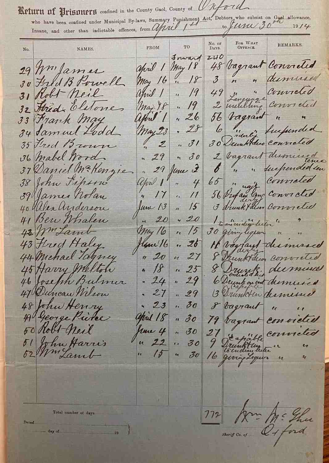 Oxford County jail return of prisoners list from 1914 featuring Robert Neil, imprisoned for vagrancy.