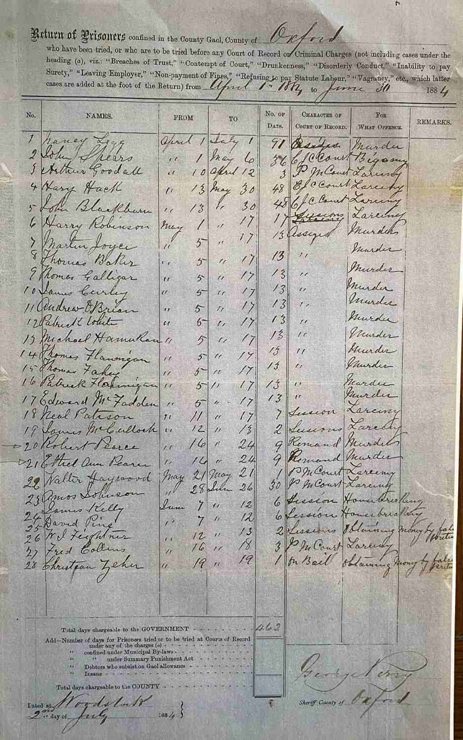 A return of prisoners list from the Oxford County jail, dated April 1, 1884 to June 30, 1884. Robert Pearce and Ethel Pearce are listed for the charges of murder.