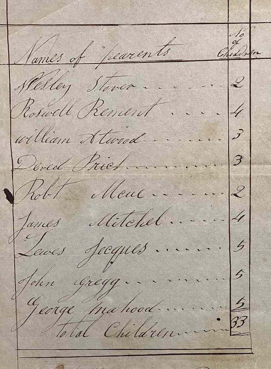 A School Trustees Report including names of parents and how many children they have. Names include: Wesley Stover, Roswell Rement, William Atwood, Dered[?] [Prich?], Robert Meue, James Mitchel, Lewes Jacques, John Gregg, George Mahood.