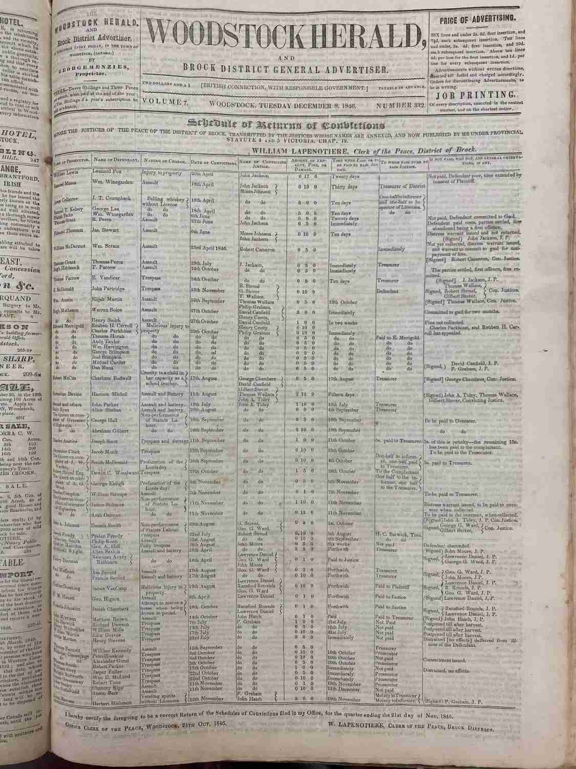 A page from the Woodstock Herald newspaper featuring a Schedule of Return of Convictions.